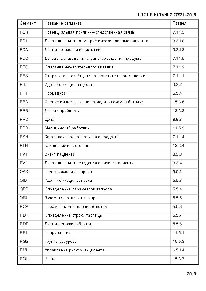ГОСТ Р ИСО/HL 7 27931-2015, страница 2026